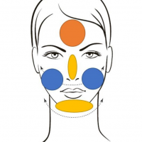 Multi-Cleansing, la versión para limpiadores del multi-masking
