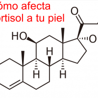 Qué es el Cortisol y cómo evitar sus efectos en la piel, según expertos de firmas como Medik8
