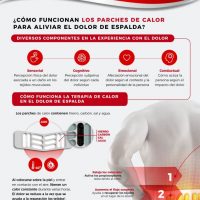 Como funcionan los parches de calor para aliviar el dolor de espalda