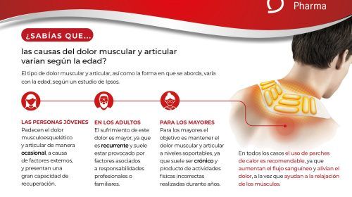 Causas y abordaje del dolor muscular y articular en función de la edad