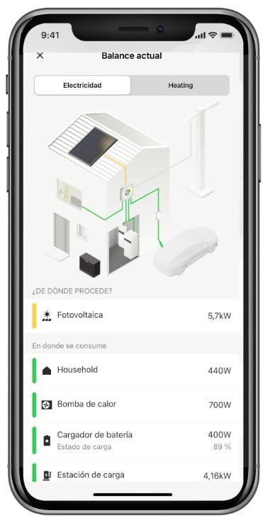 El sistema inteligente para la gestión energética en el hogar.
